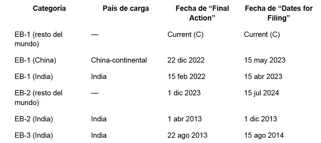 Categoria basadas en empleo
