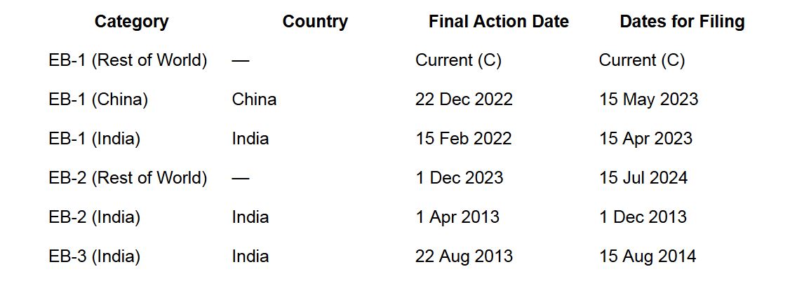 Employment Based Categories