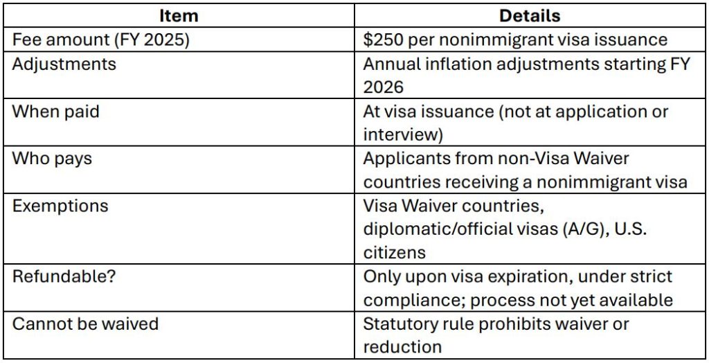 Summary table